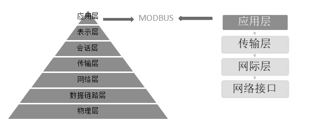 IP应用层次划分.png