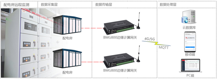 BMG800边缘计算5G/4G网关.png