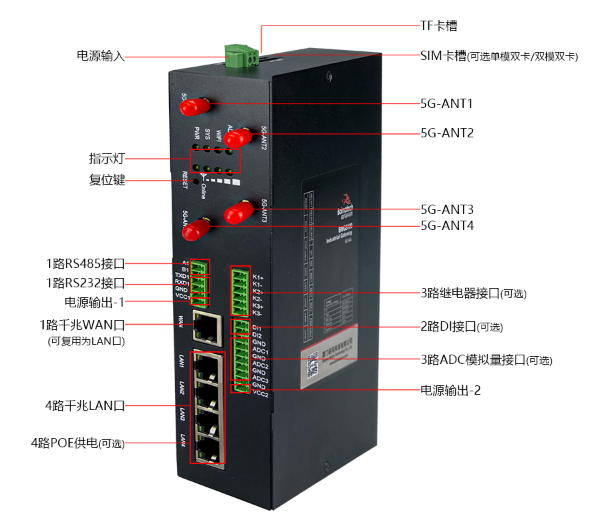 佰馬5G工業(yè)路由器配備豐富的行業(yè)應(yīng)用接口.png