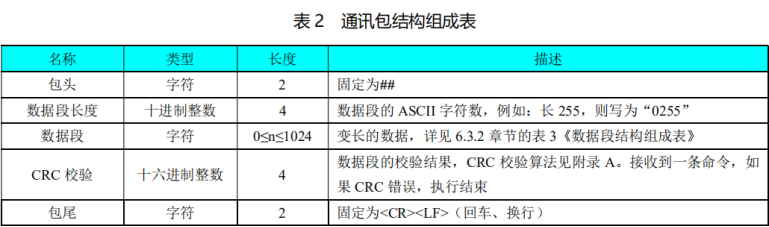 5G/4G边缘计算网关如何实现HJ212协议上报_边缘计算网关_03