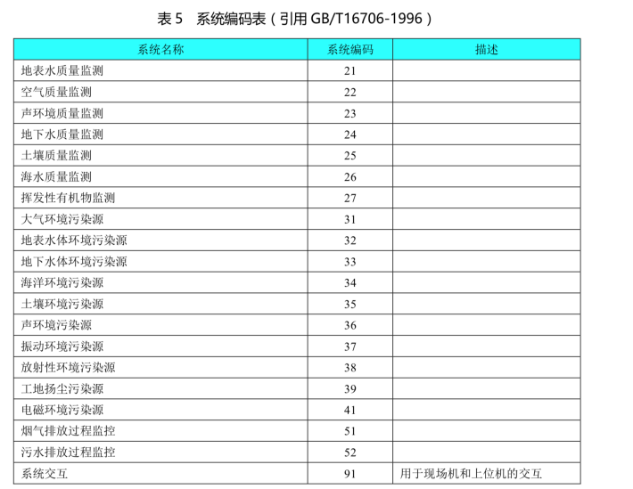 5G/4G边缘计算网关如何实现HJ212协议上报_边缘计算网关_04