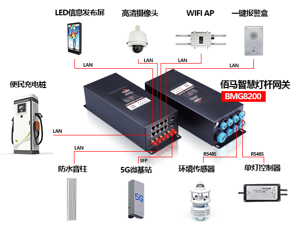 佰马BMG8200设备接口.png