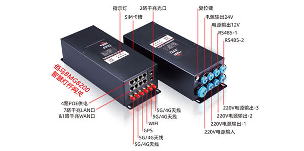 智慧路灯杆集成网关.jpg