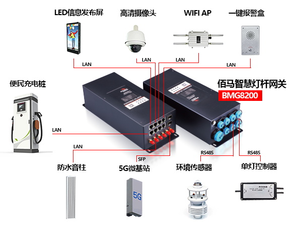 4G智能边缘计算智慧杆网关.jpg