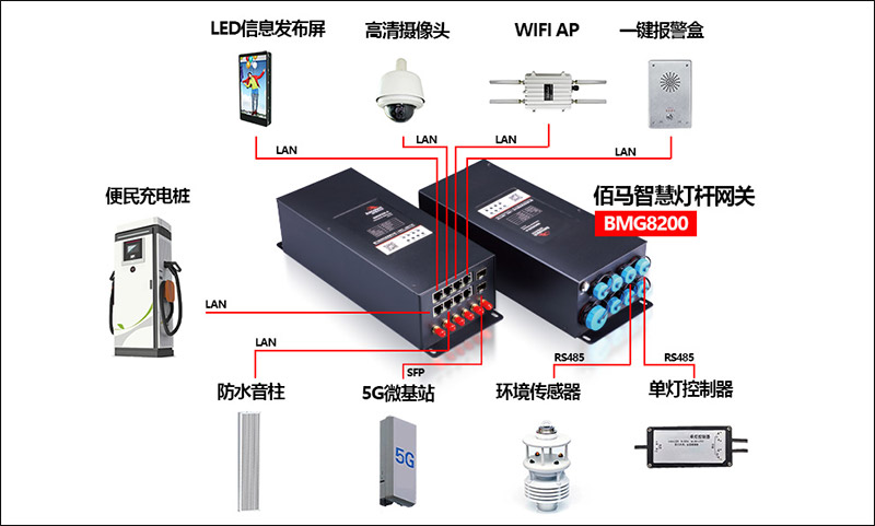 设备集控网关.jpg