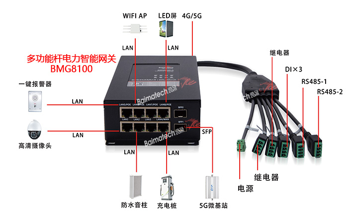 多功能杆智能电力网关.jpg