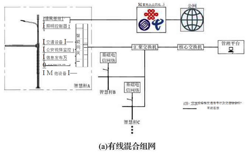 智慧路灯组网架构.jpg