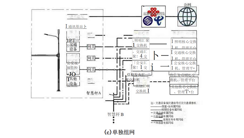 智慧路灯独立组网.jpg