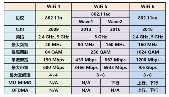 wifi6標(biāo)準(zhǔn).jpg