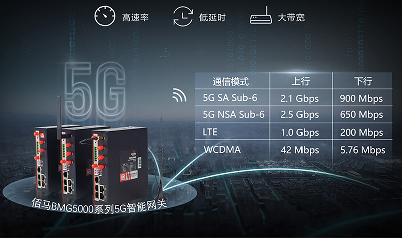 5G智能网关.jpg