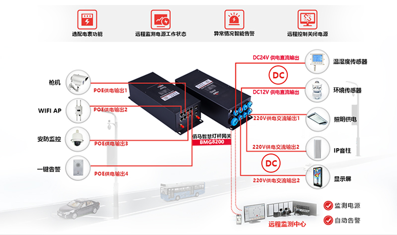 智慧路灯杆网关.jpg