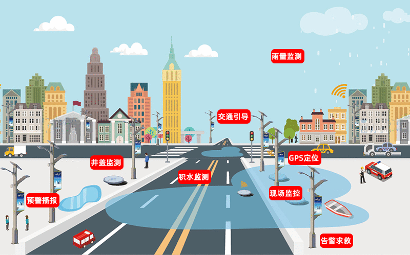 智慧路燈桿道路監(jiān)測.jpg