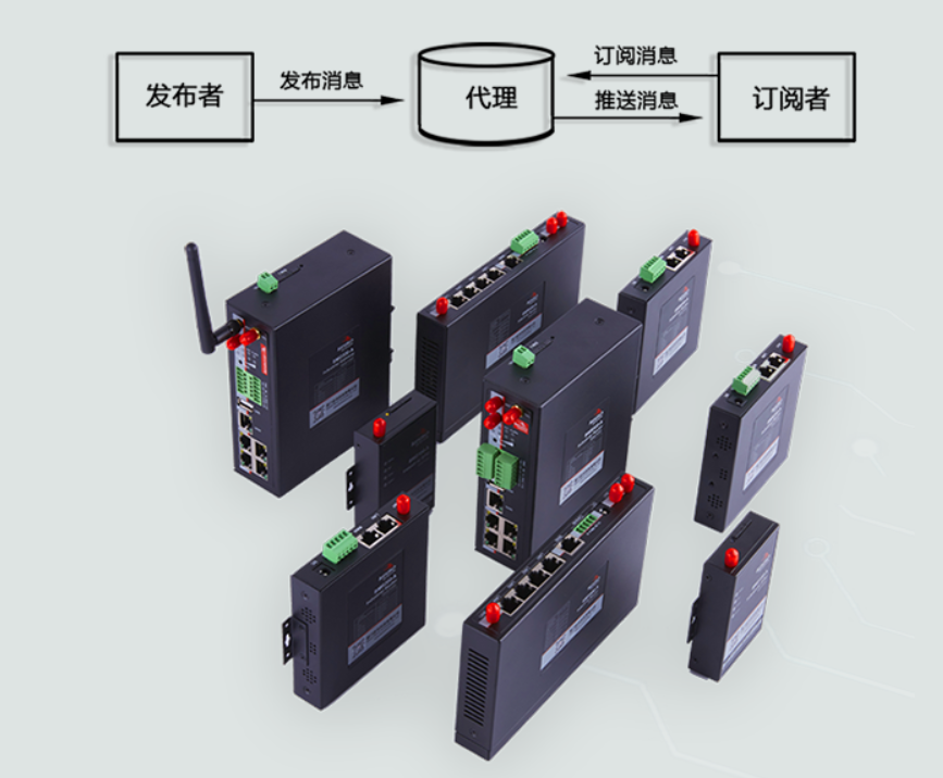 MQTT智能网关