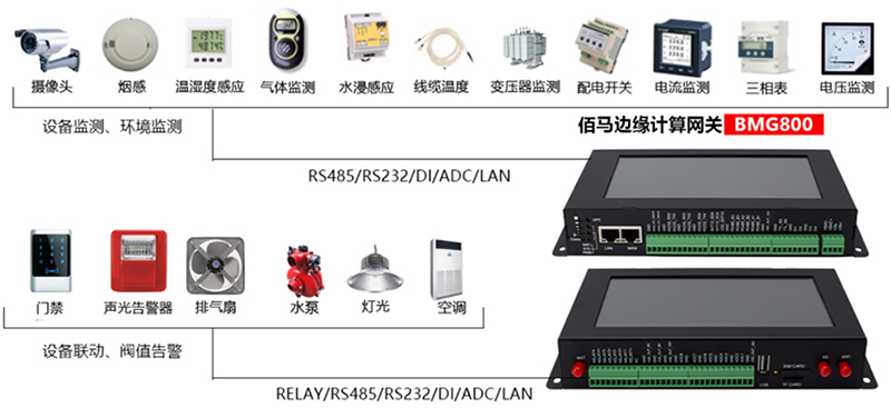 邊緣計算智能網(wǎng)關(guān).jpg