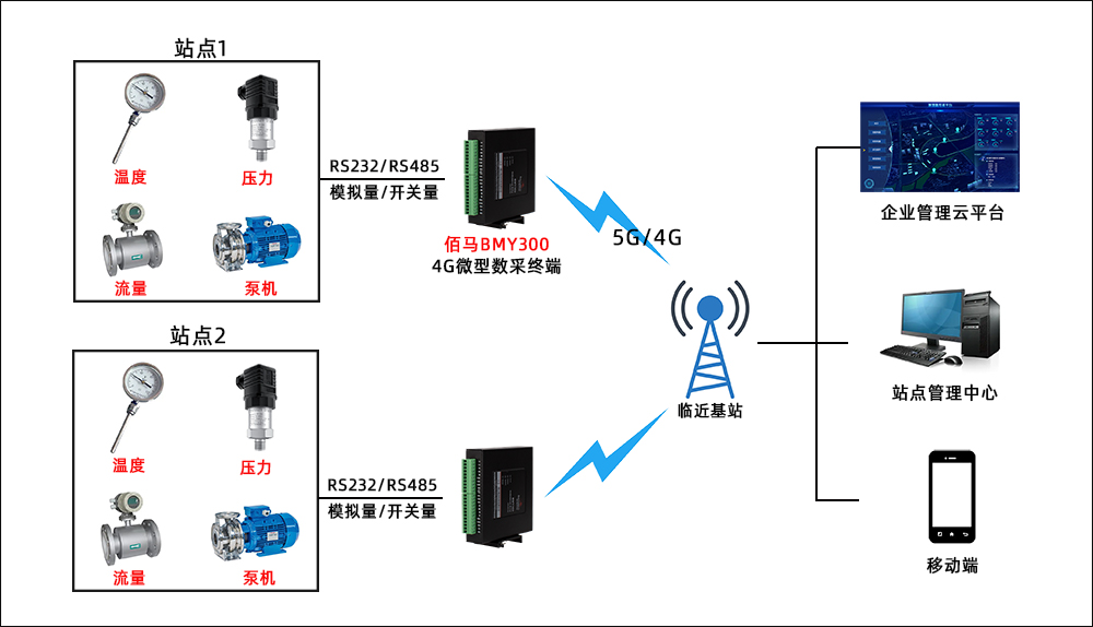 供暖站点在线监测.jpg