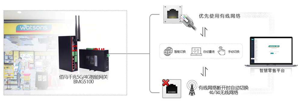 5G网关链路切换.jpg