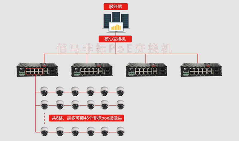 工业PoE交换机.jpg