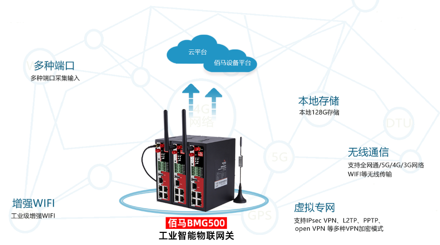 工业智能网关