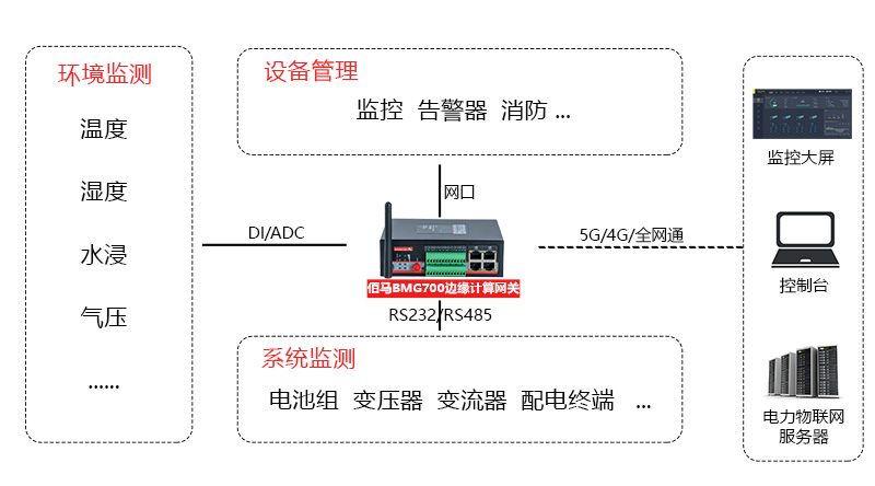 边缘网关数据采集.jpg