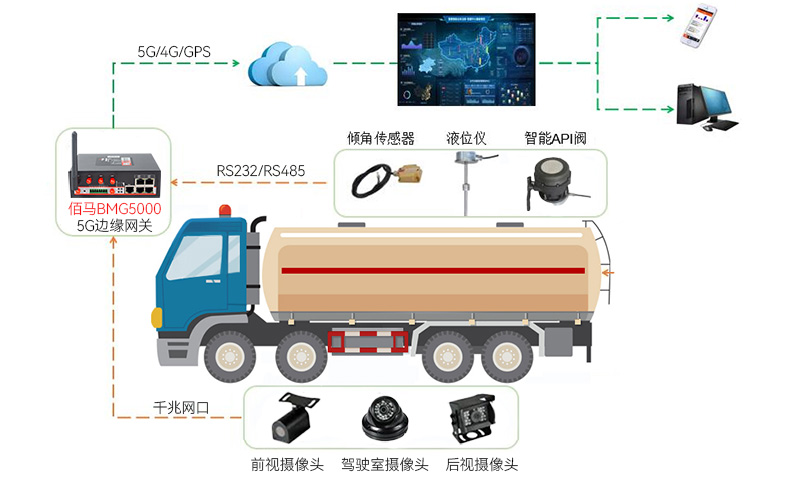 油罐车安全监测.jpg