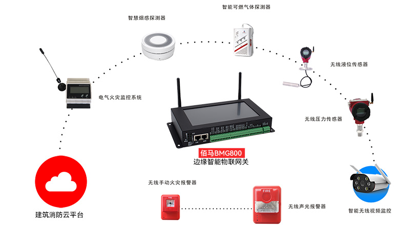 智慧消防智能網(wǎng)關(guān).jpg