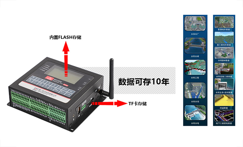 RTU数据存储.jpg