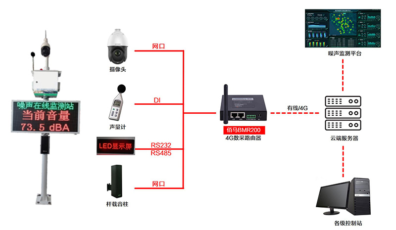 工业噪声监测方案.jpg