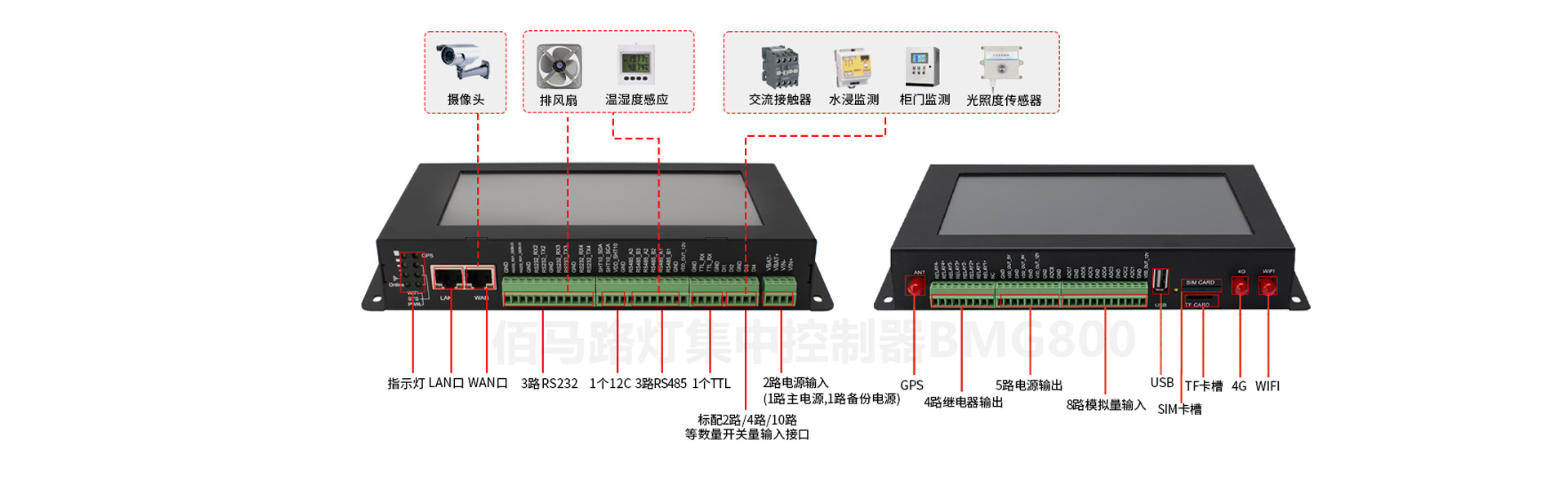 路灯集中控制器接口