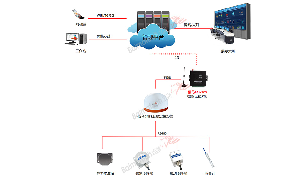 建筑结构监测拓扑图.jpg