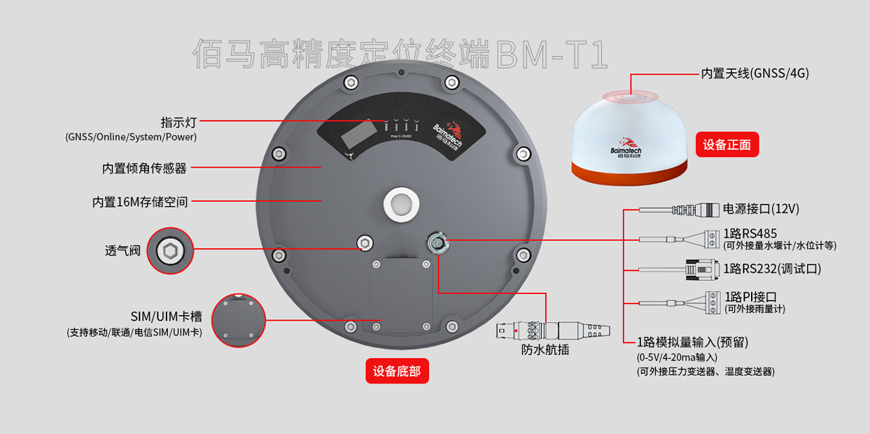 佰马高精度卫星定位终端接口