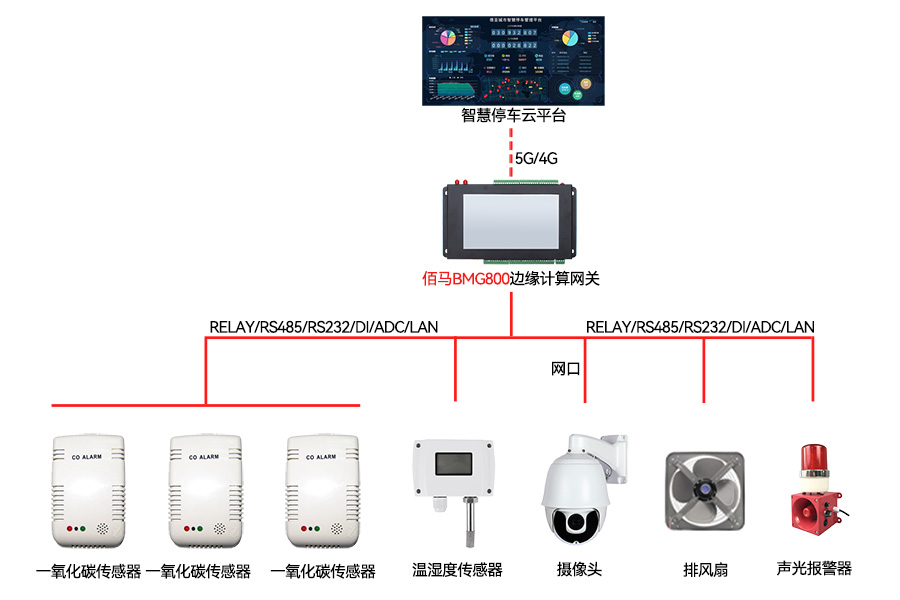 一氧化碳监测方案.jpg