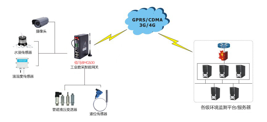 工业渗漏水监测方案.jpg