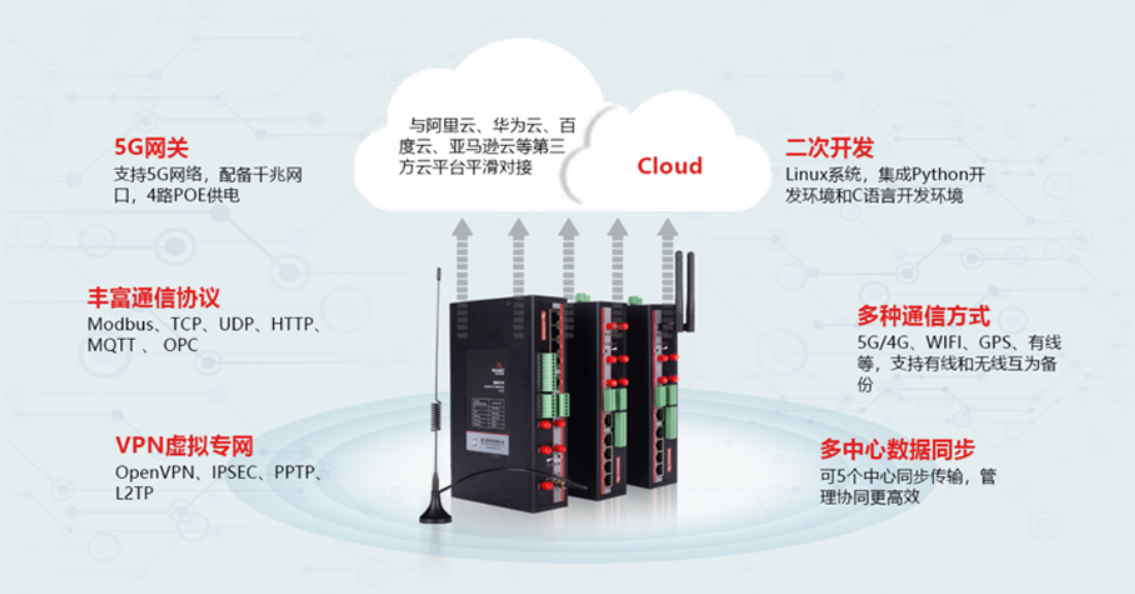 工业5G网关