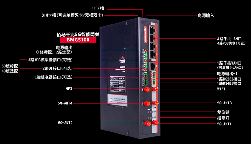 5G智能网关.jpg