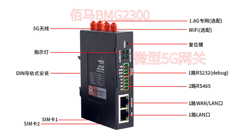 微型5G千兆网关.jpg