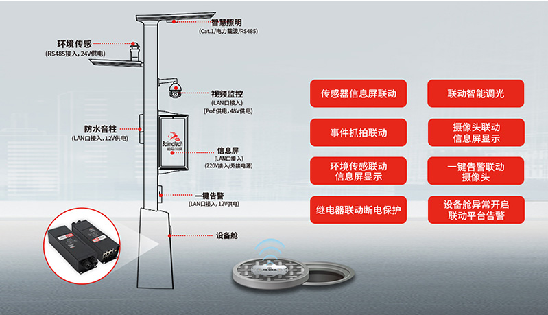 智慧路灯杆网关边缘联动功能.jpg