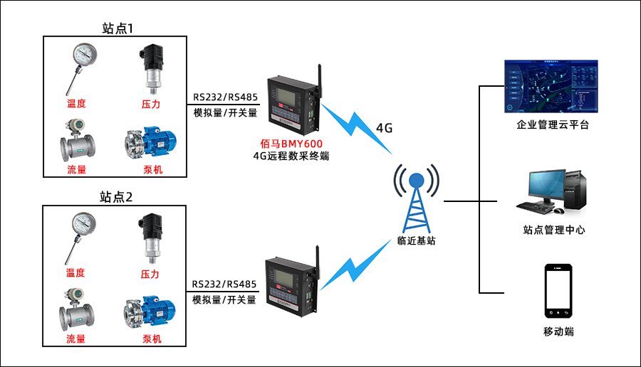 供暖在线监测拓扑图.jpg