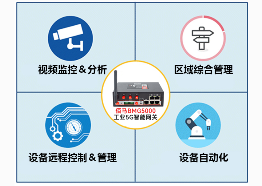 工业5G网关应用能力