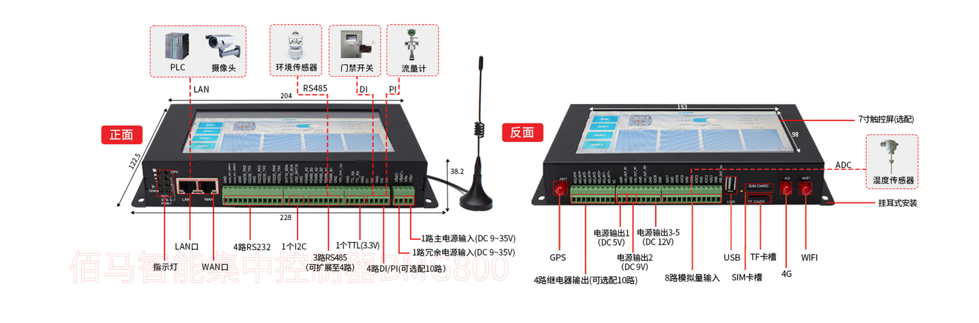 路灯集中控制器接口.jpg