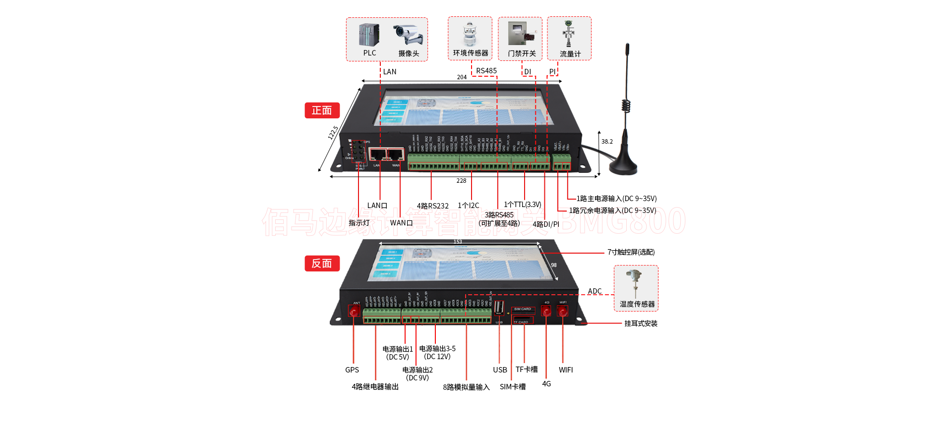 边缘计算智能网关接口.png