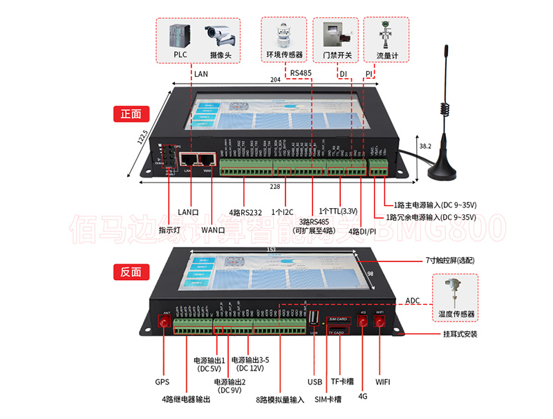 5G4G智能网关接口.jpg