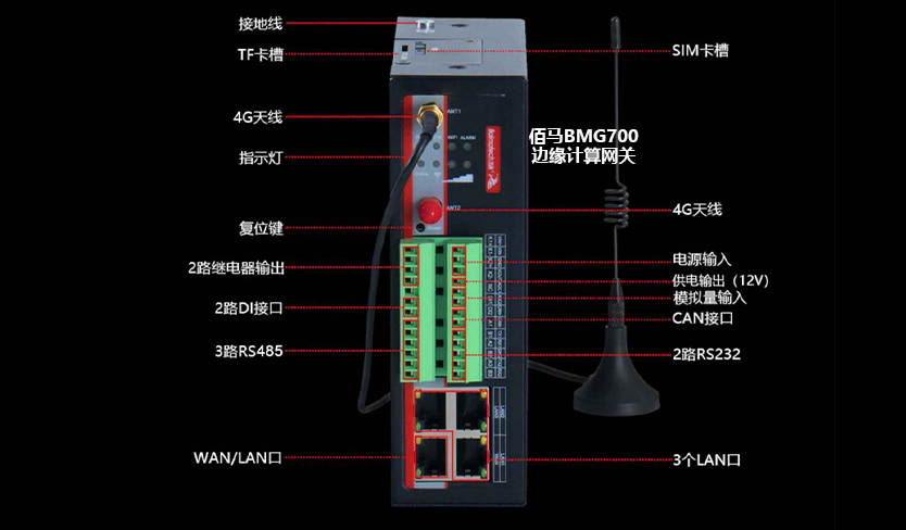 工业4G边缘网关接口.jpg