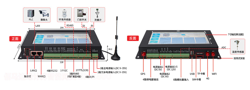 工业边缘智能网关.jpg