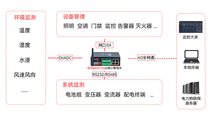 储能电站数据采集监测.jpg