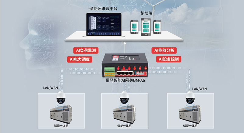 AI网关微电网管理.jpg