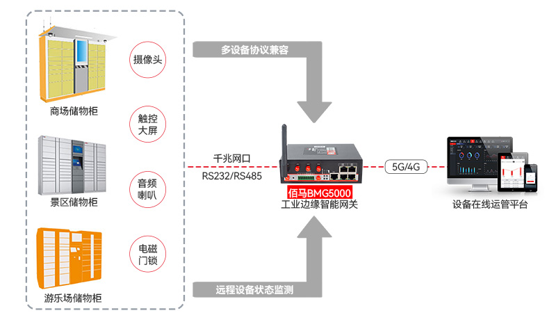 智能储物柜远程监测管理.jpg