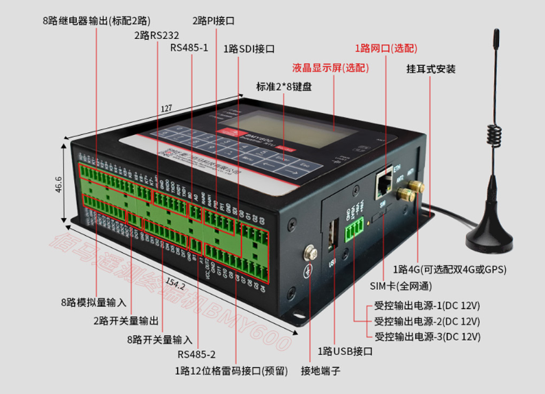 工业遥测终端RTU