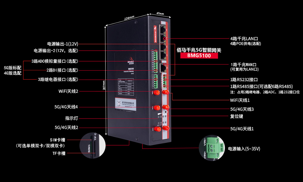 5G千兆网关接口.jpg