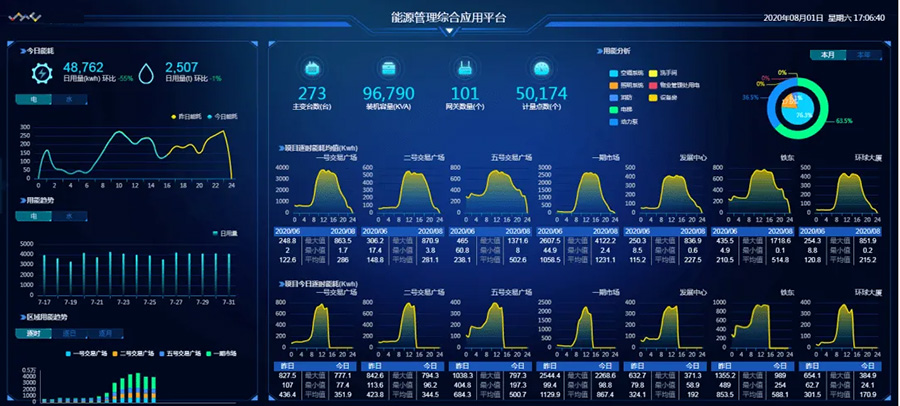 智慧能源云平台数据大屏.jpg