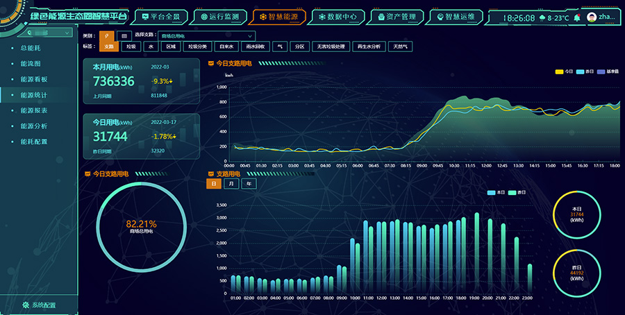 智慧能源云平台数据分析.jpg